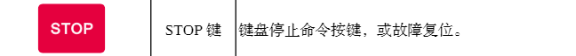 變頻器復(fù)位鍵是哪一個(gè)？德瑞斯變頻器告訴你